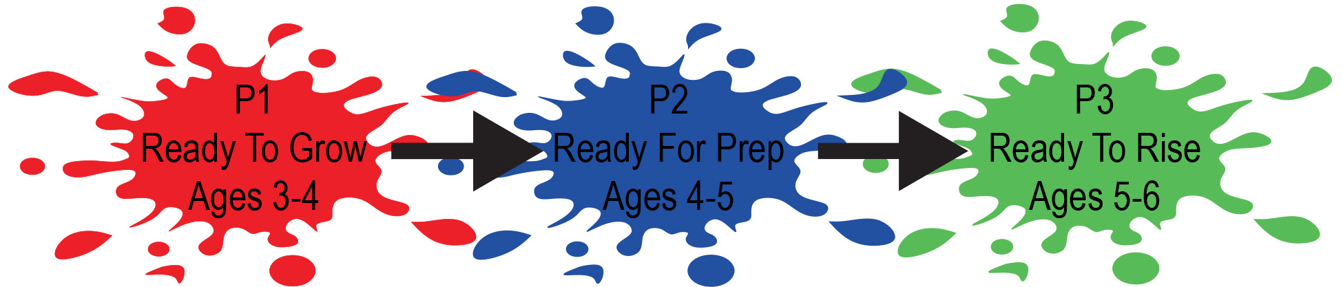 P1-3